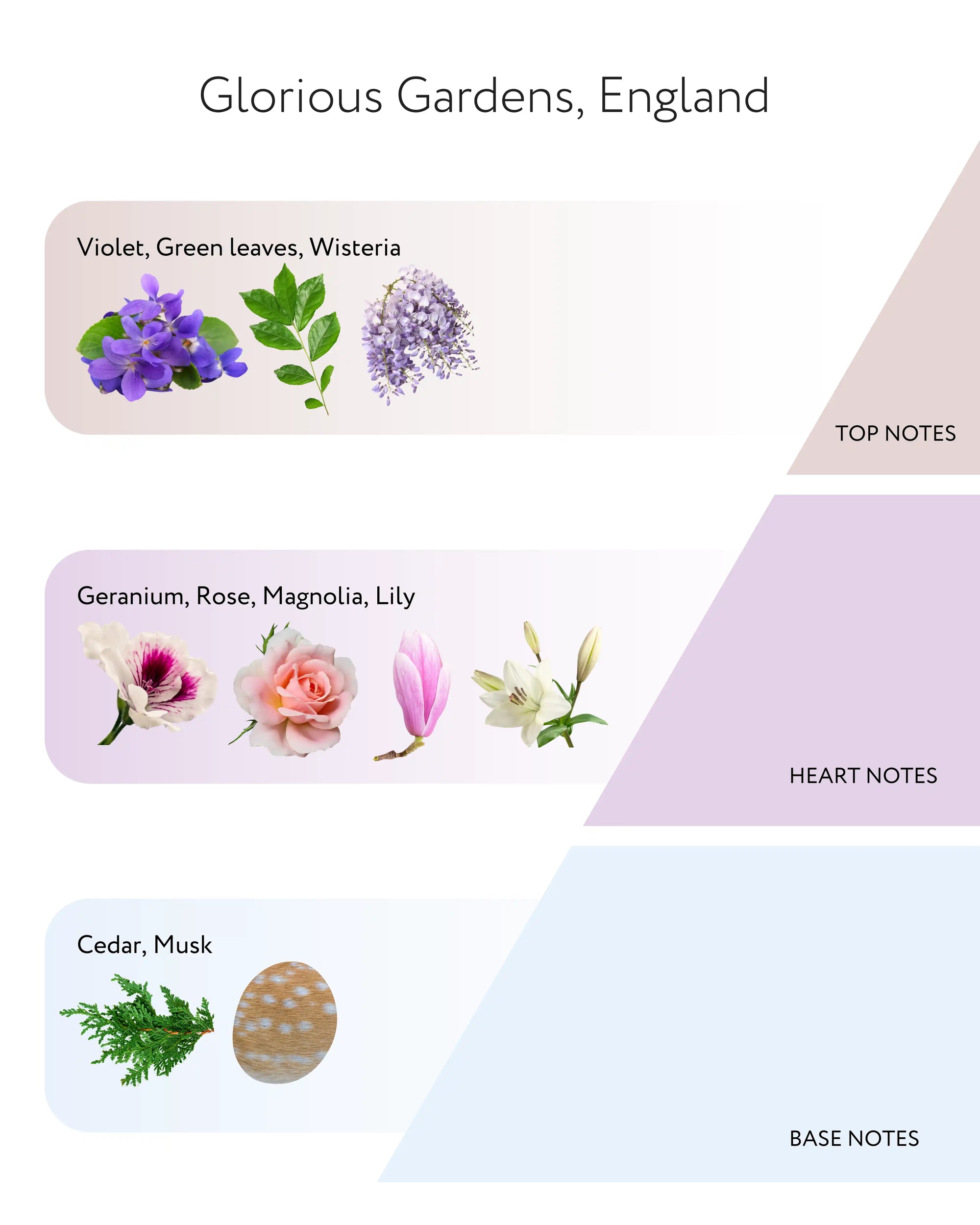 Glorious Gardens, England Diffuser, 200ml
